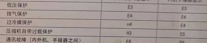 新罗空调电话在哪里找